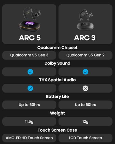 Cleer ARC 5 Open-Ear Wireless Sports Headphones