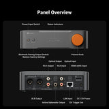 Fosi Audio S3 HiFi Streamer DAC Preamp with Wi-Fi 6