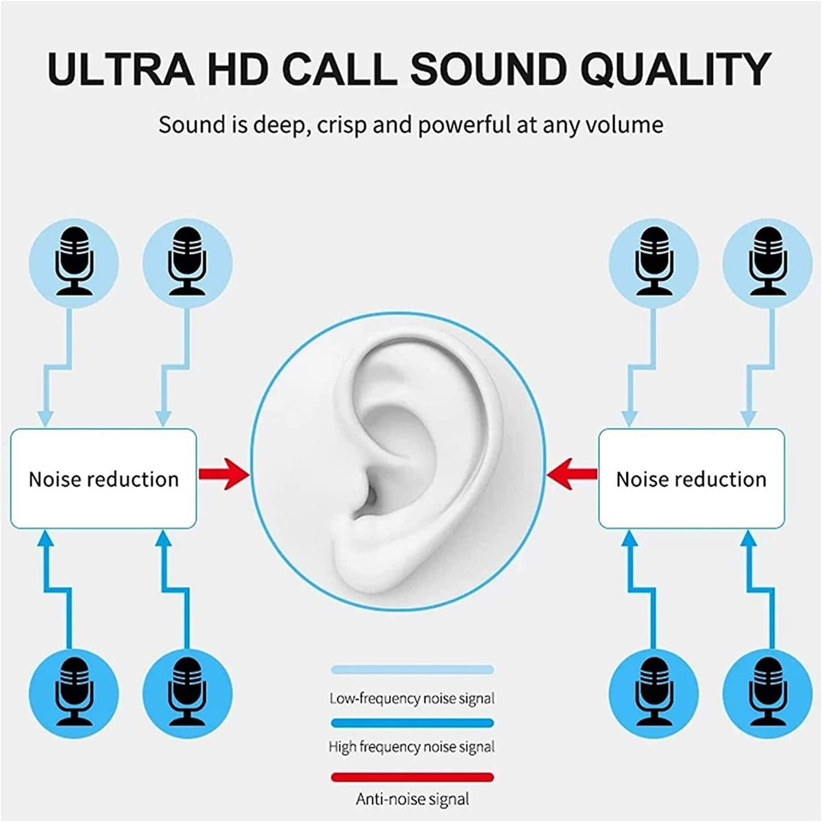 LJGYYDS ANC Over-Ear Headphones with Hi-Res Audio