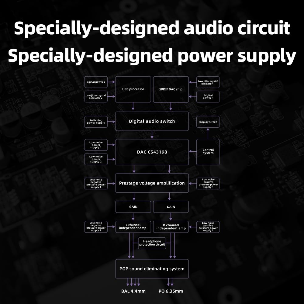 FiiO K11 Desktop DAC Headphone Amplifier for HiFi