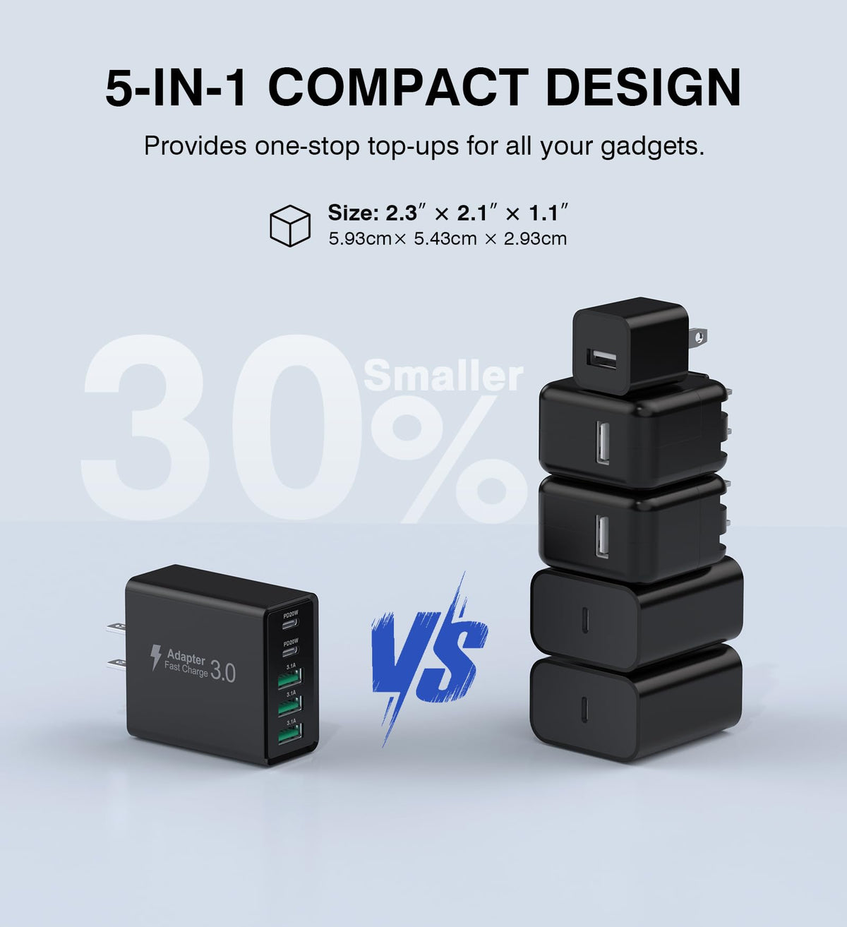 2-Pack USB-C Wall Charger Fast Charging Adapter