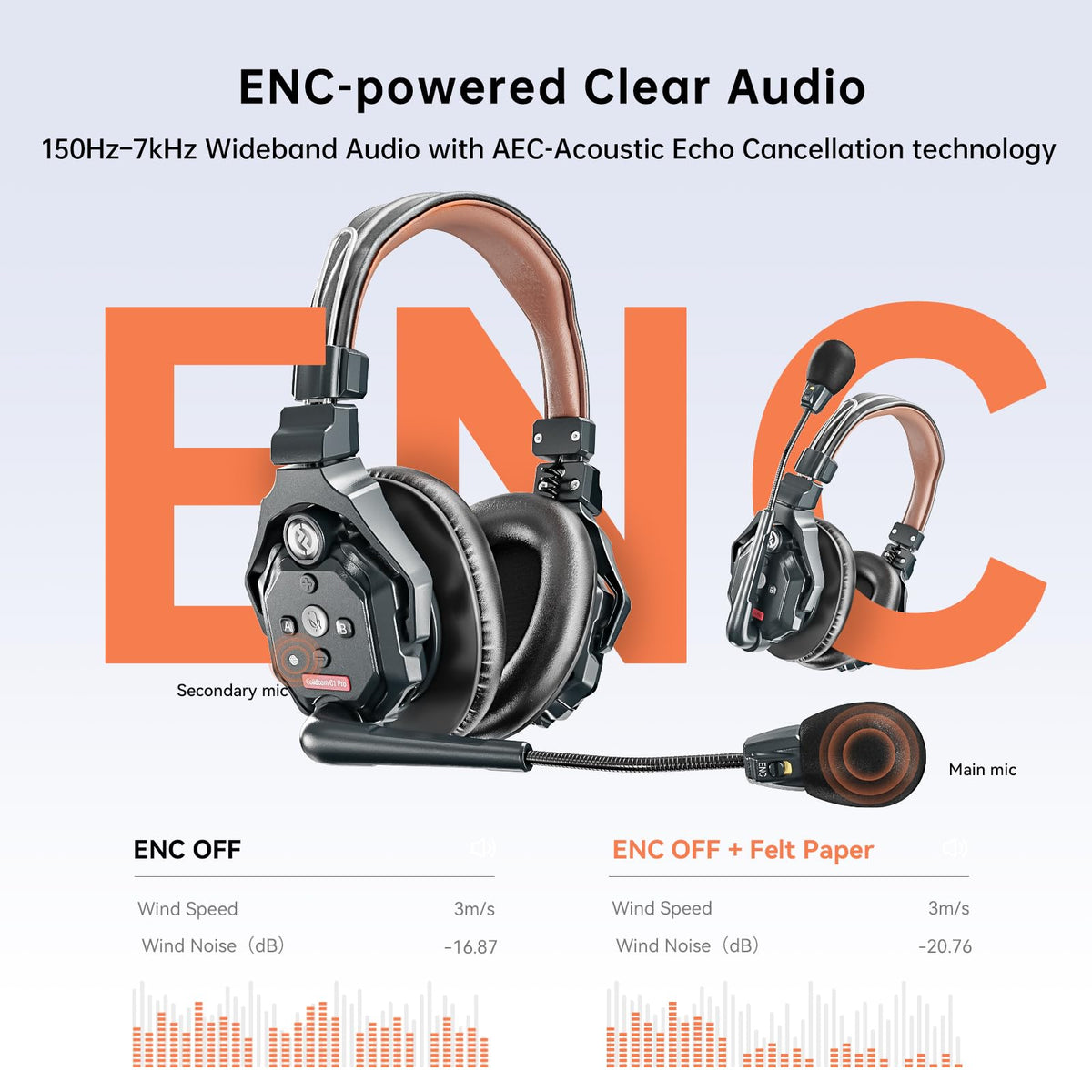 Hollyland Solidcom C1 Pro ENC Wireless Intercom Headset