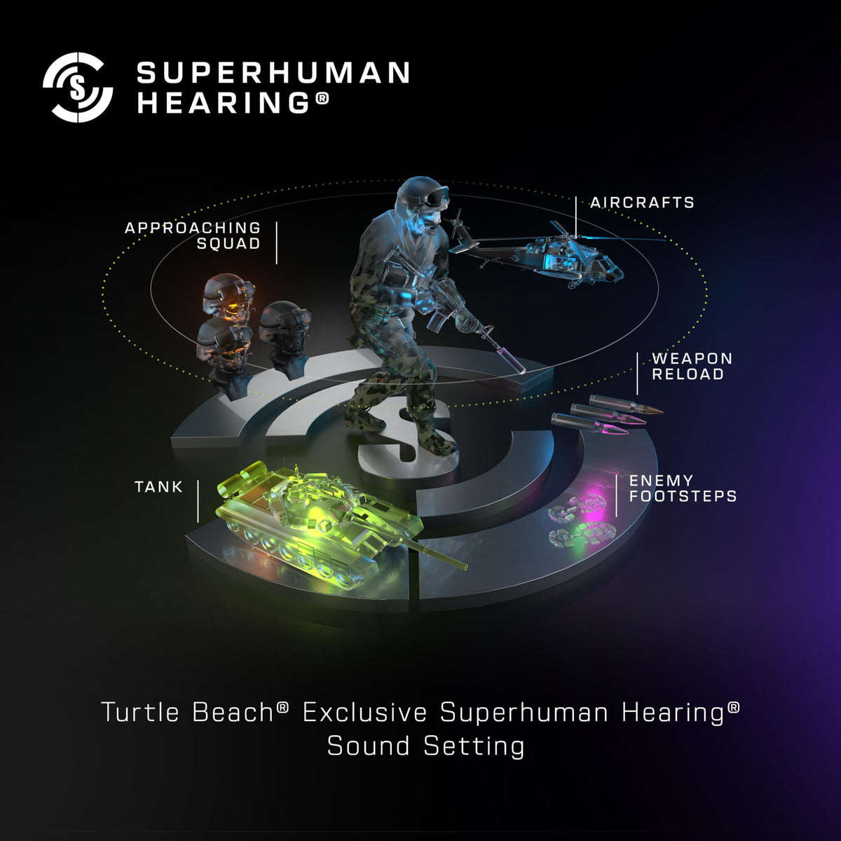 Turtle Beach Stealth 600 Gen 3 Wireless Gaming Headset