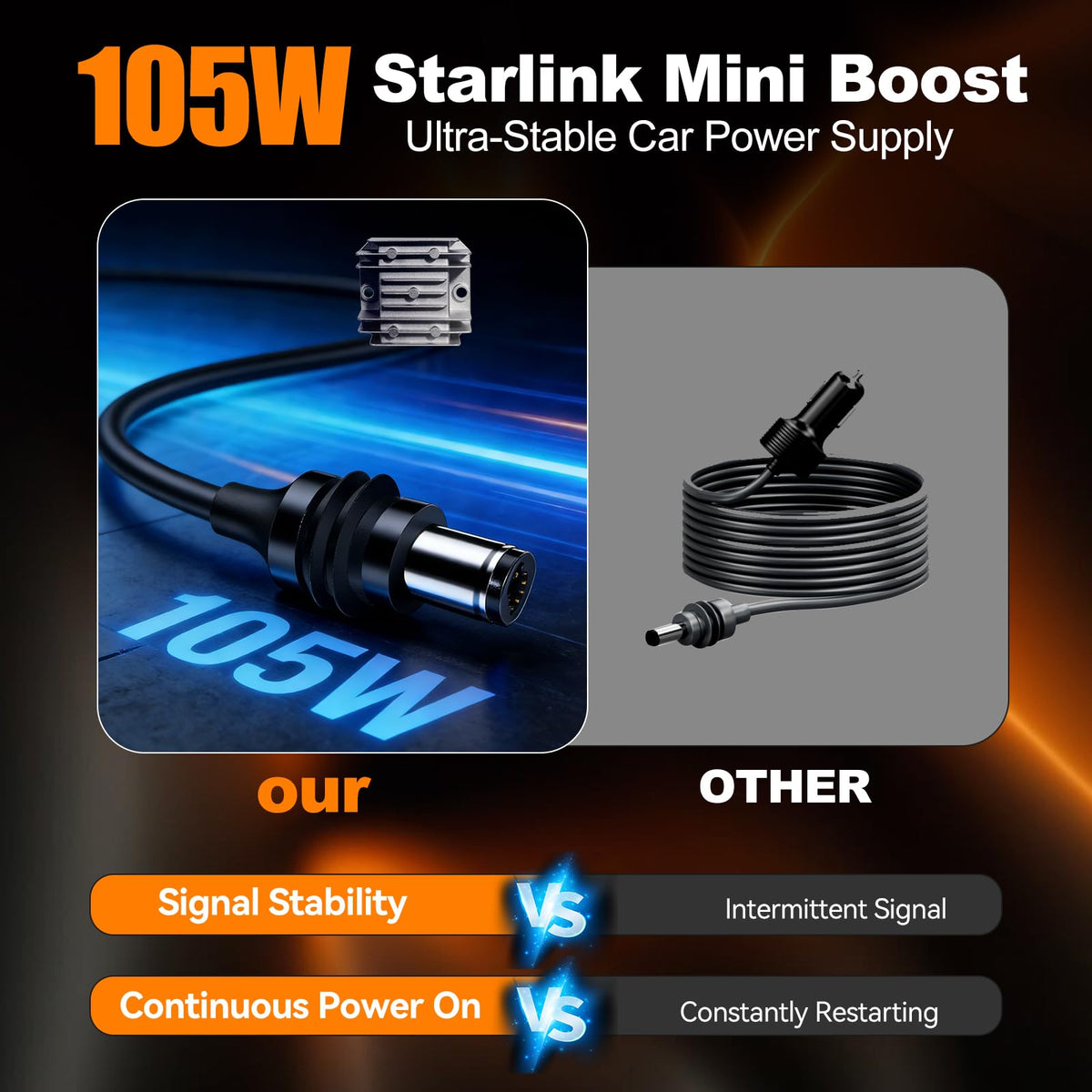 105W Starlink Mini Car Adapter with Digital Display