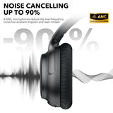 1Mii E700 Hybrid ANC Bluetooth Headphones with LDAC