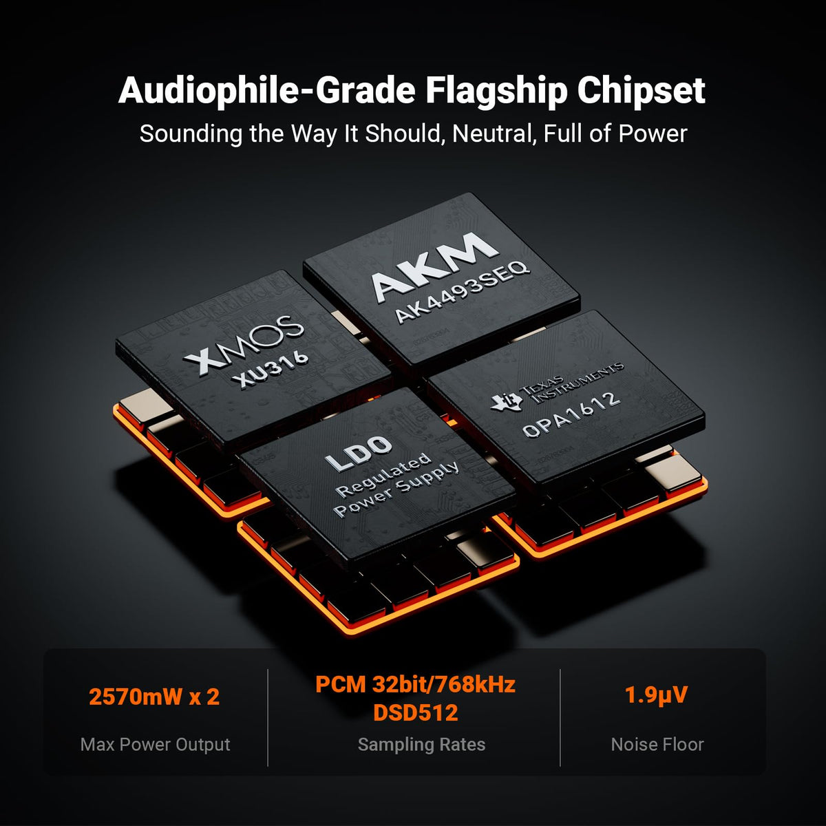 Fosi Audio ZH3 Balanced DAC Headphone Amp Preamp